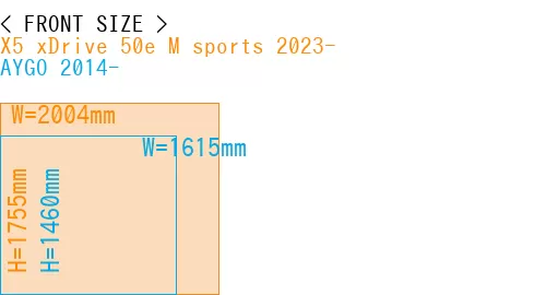 #X5 xDrive 50e M sports 2023- + AYGO 2014-